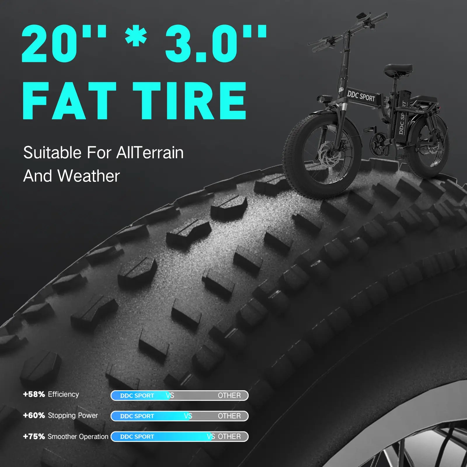 DDC T2 20'' Folding Ebike for Adults – 1500W 48V 20Ah Removable Battery