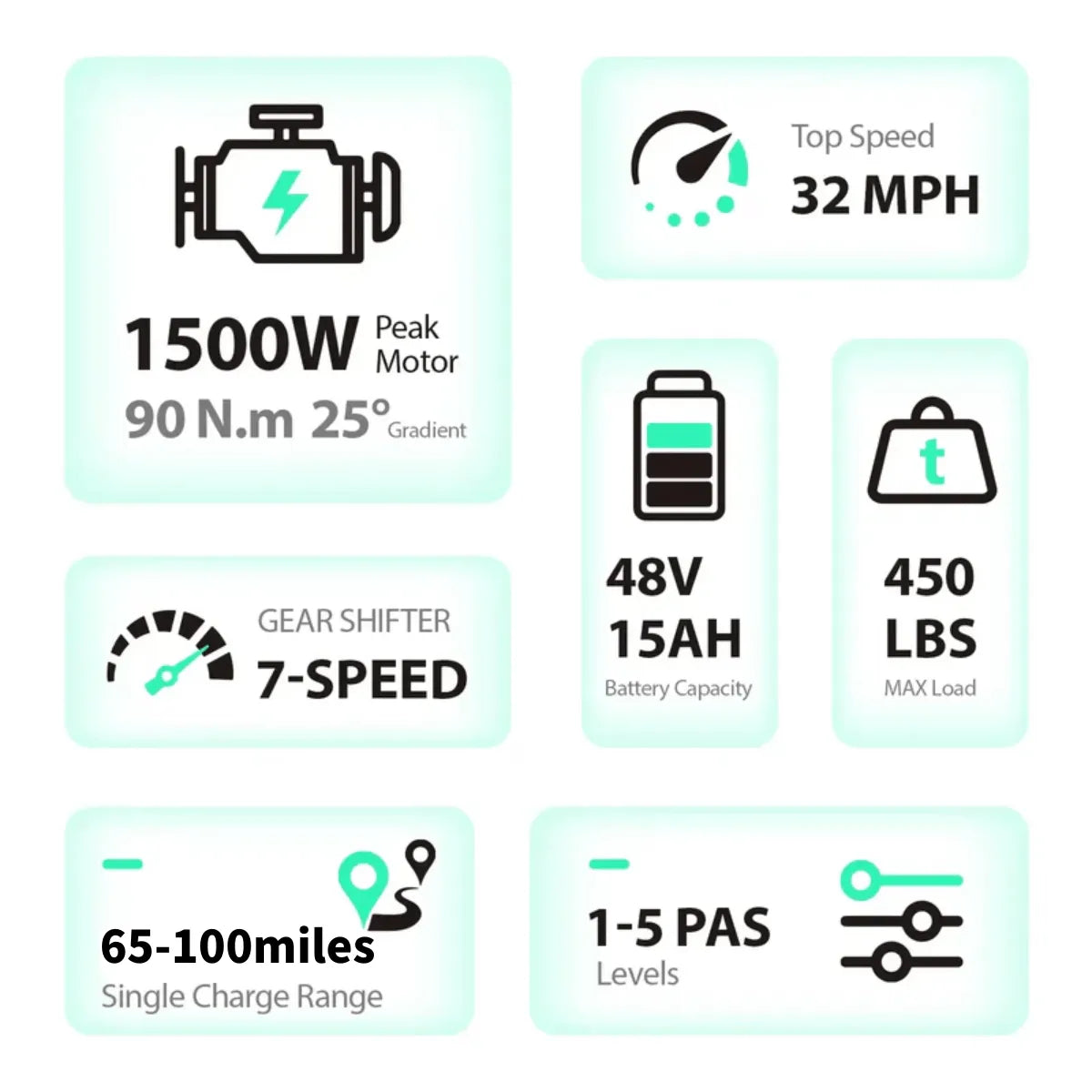 TST 1500W Electric Bike for Adults 28MPH Fat Tire E-Bike 60 to 110 Miles Range 48V Battery Full Suspension