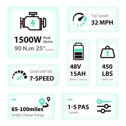 TST 1500W Electric Bike for Adults 28MPH Fat Tire E-Bike 60 to 110 Miles Range 48V Battery Full Suspension
