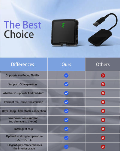 HIEHA® AI Wireless CarPlay Adapter | Netflix & YouTube