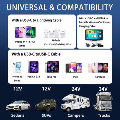 Compatibility chart for USB-C cables with various devices and vehicle types on a blue background.